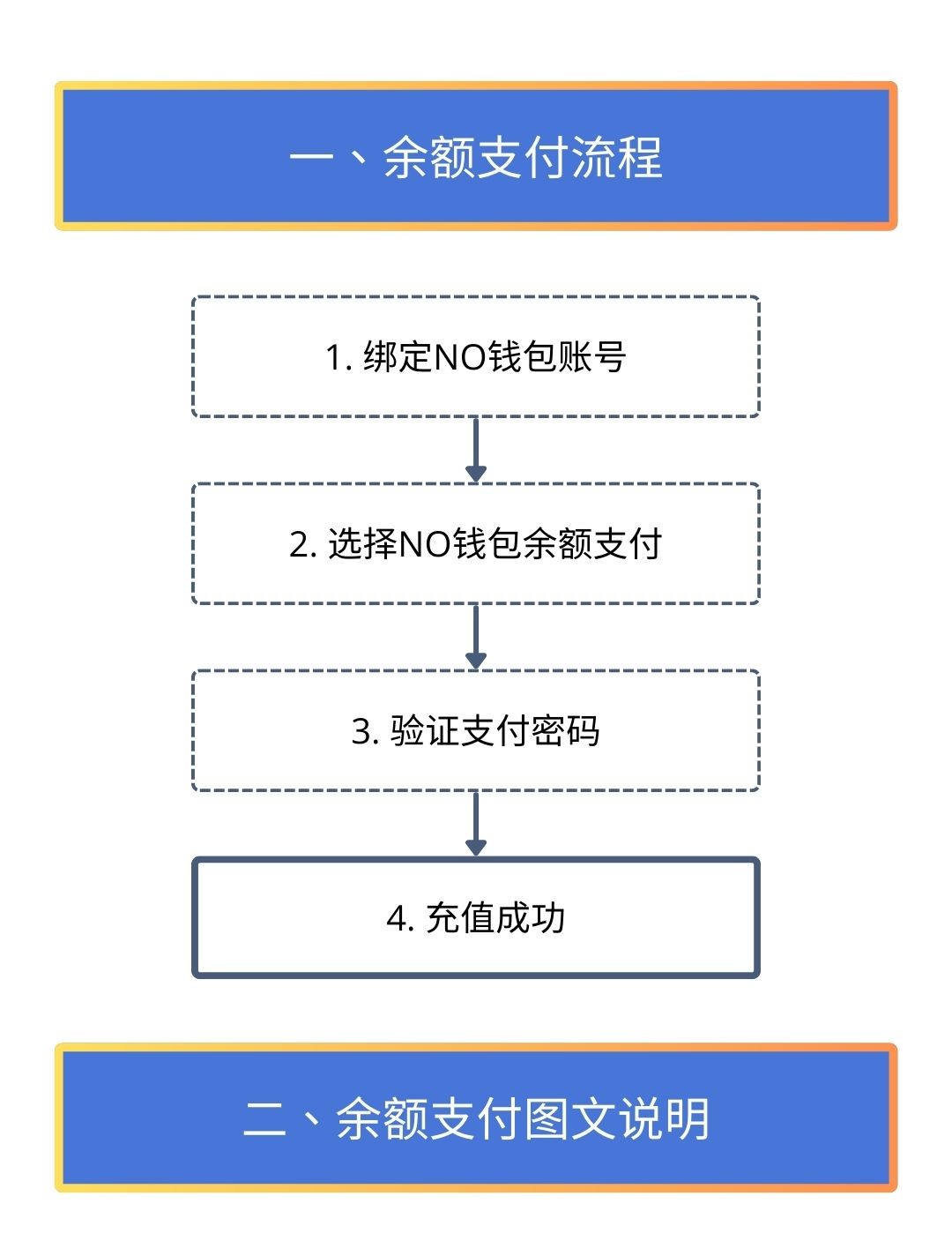 NO钱包余额支付教程步骤1