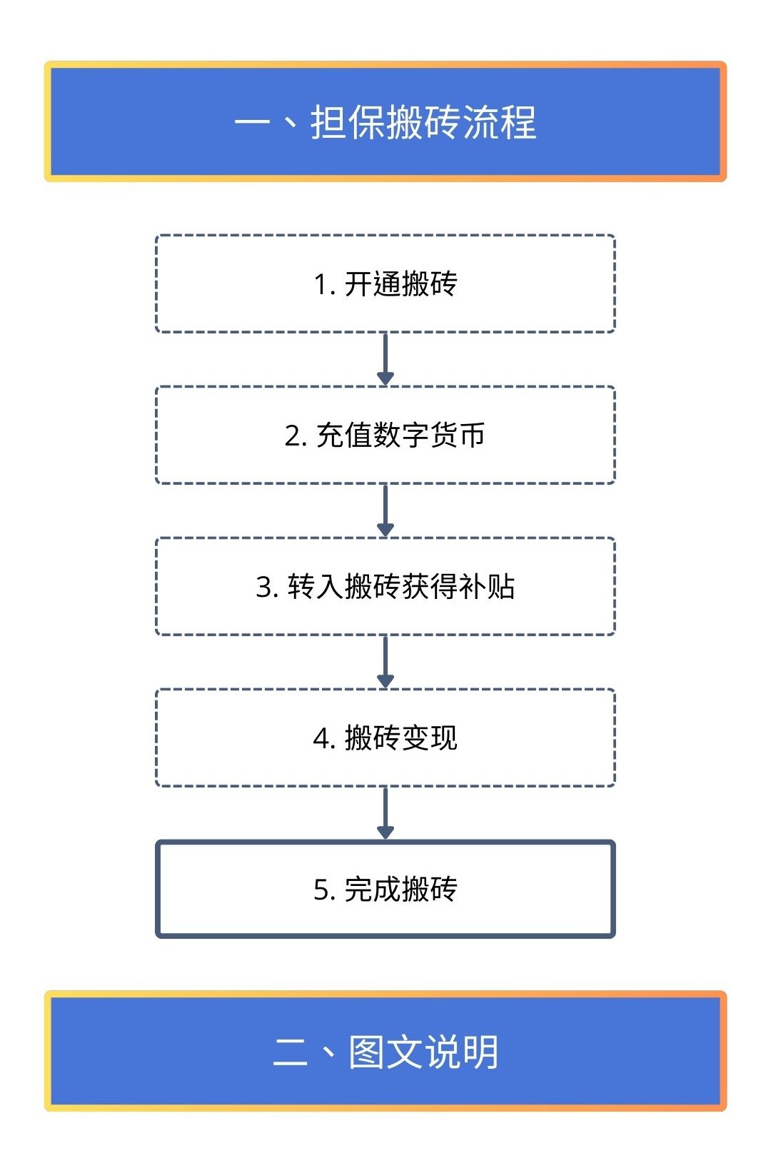 NO钱包担保服务使用教程步骤1