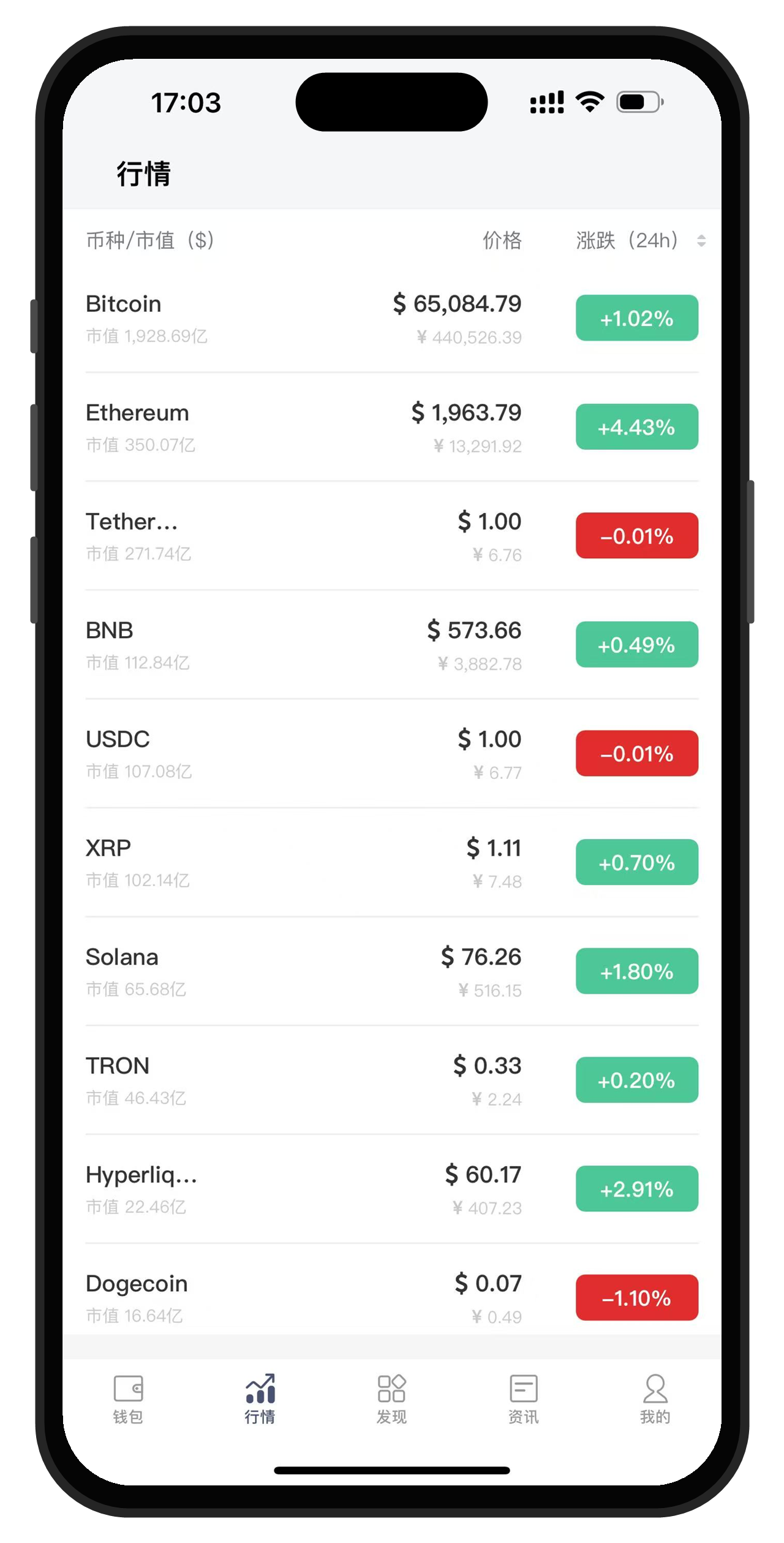 比特派 Bitpie